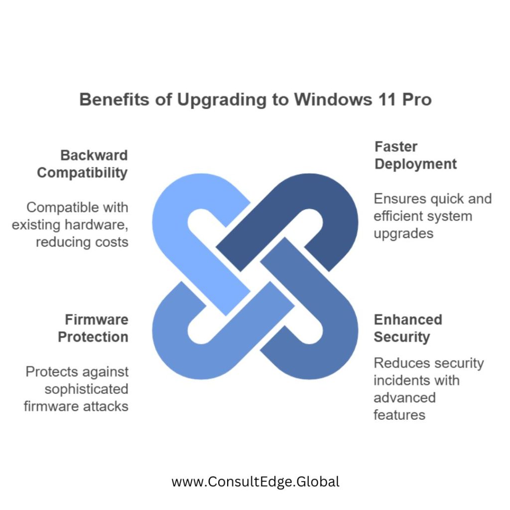 Window 10 End of Support