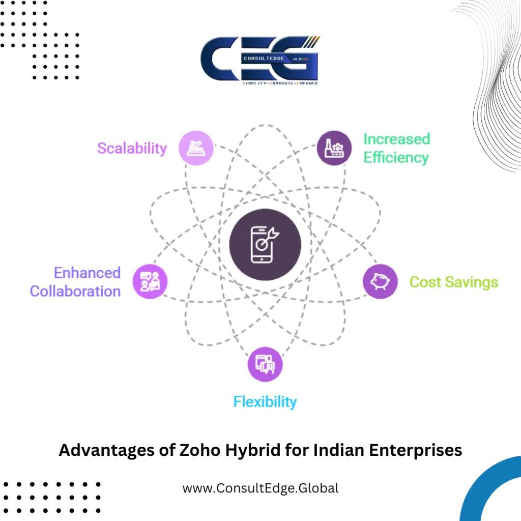 zoho hybrid advantages for indian business